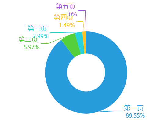 如何变现啊，大佬们。 怎么变成大佬,变现的方法