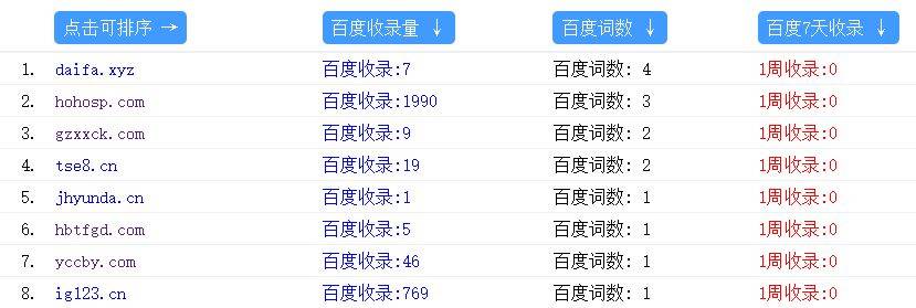 2025-02-22 蜘蛛池排名词数每日跟踪 2021蜘蛛池,蜘蛛池x9,蜘蛛池平台,蜘蛛池官网