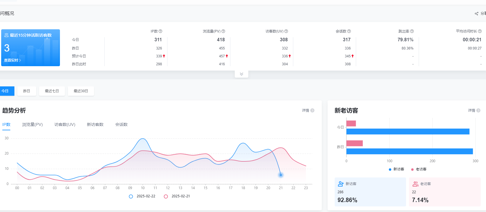 不知道300IP的站 100能卖不？ 300外站点,不知道,的站,能卖,300IP