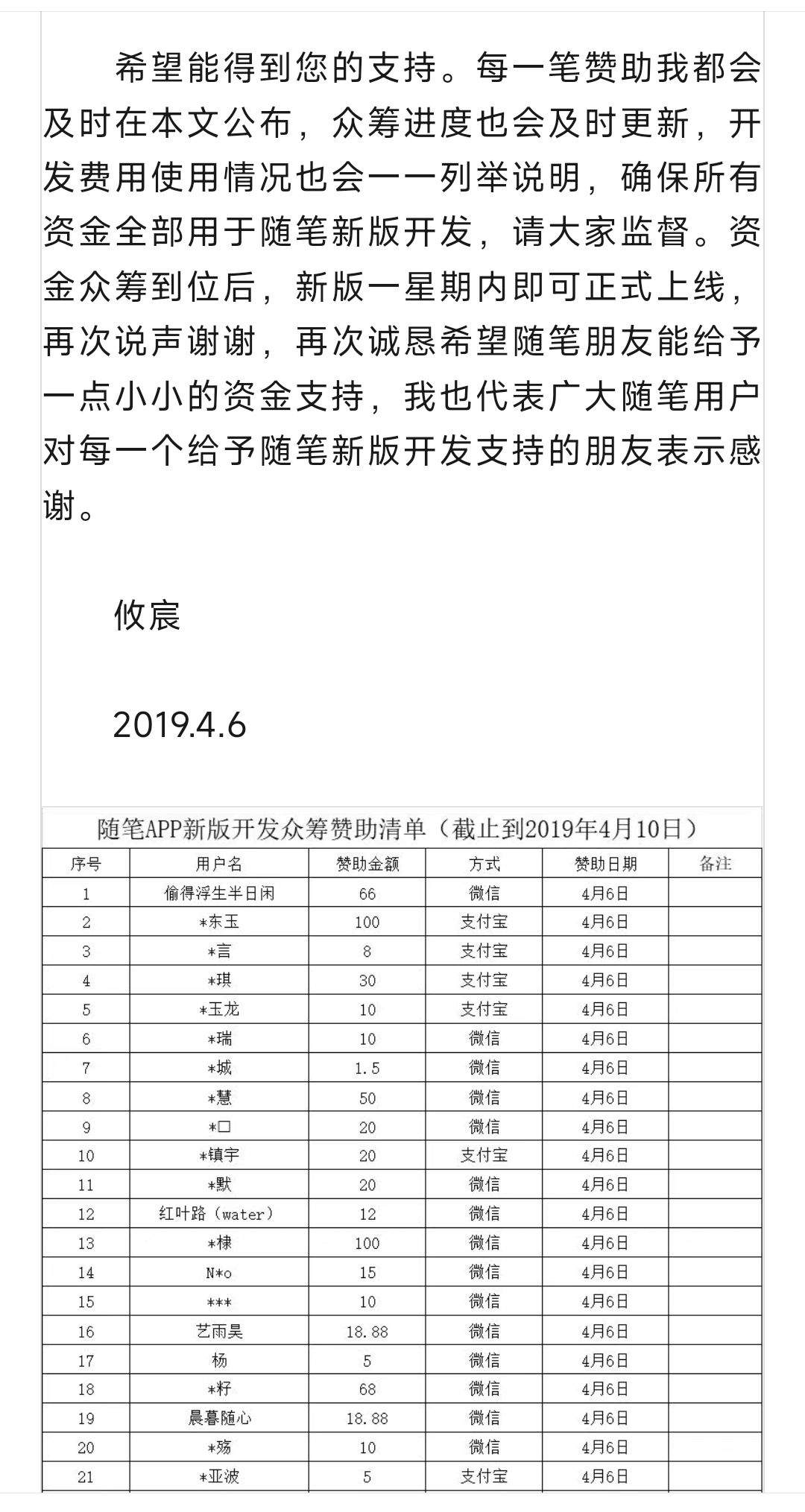 很多著名网站都是在尝试读者集资和融资之后倒闭的 