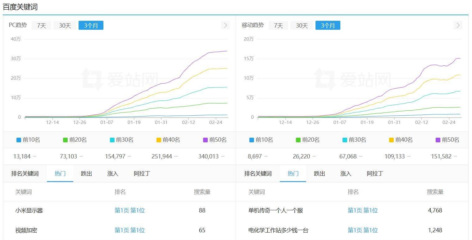 淘宝重启淘江湖，自己下场做淘宝客CPS，流量暴涨，权8 