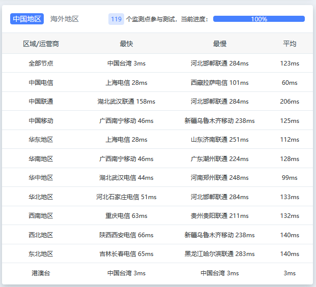 发现一个宝藏国外CDN 国外宝藏网站,国外宝藏app,国外 cdn