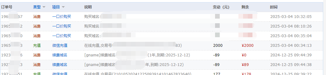 2025年虽然大家都说不行了，还是要继续投资域名，冲冲冲 