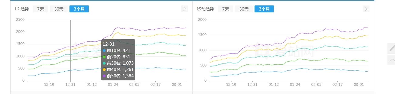 是网站这个行业不行了还是我们的技术跟不上了 