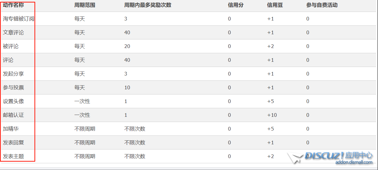 积分名称怎么修改
New
 积分信息变更