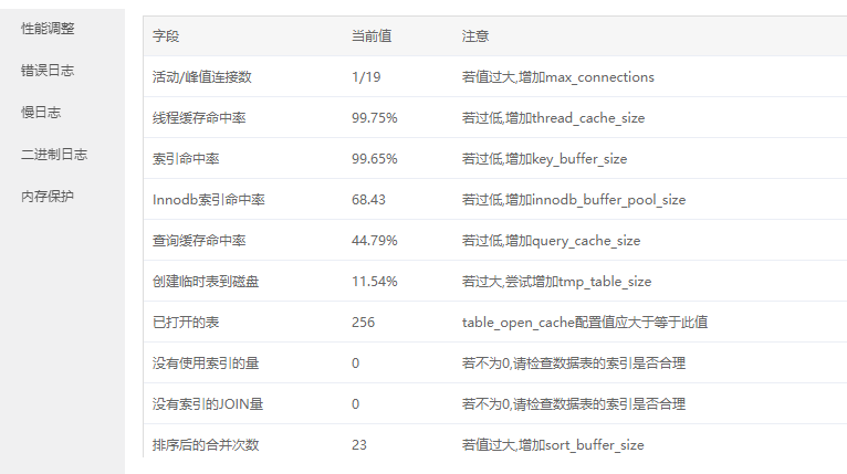 阿里腾讯的99轻量性能是真的差劲啊 