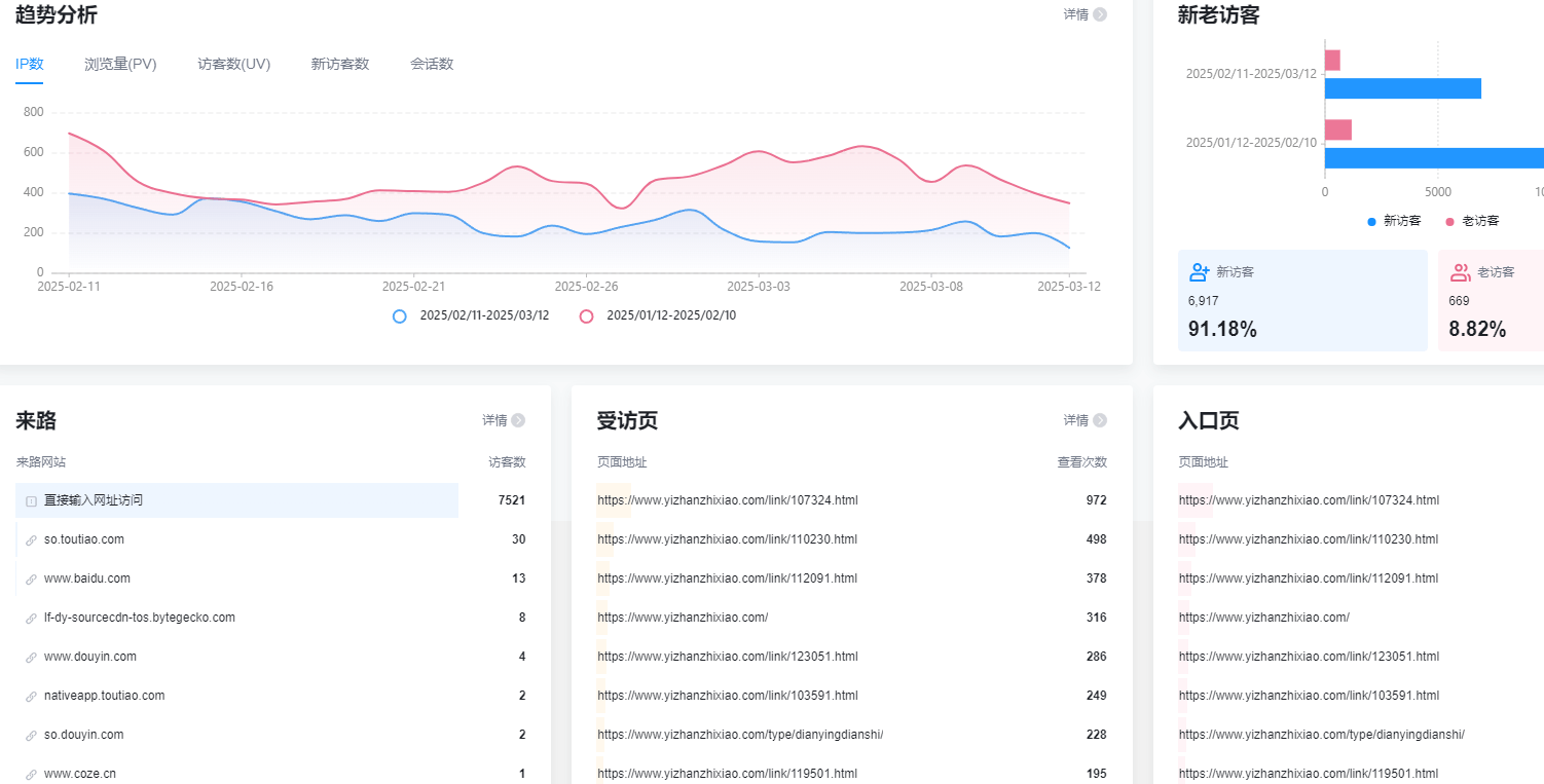 每天稳定200IP的域名 便宜甩 