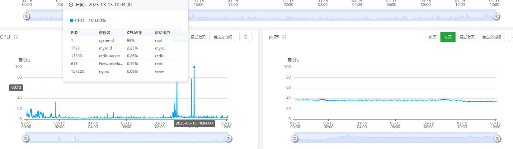 大家还是尽量不要暴露网址，连续被攻击一个月了，求放过！ 