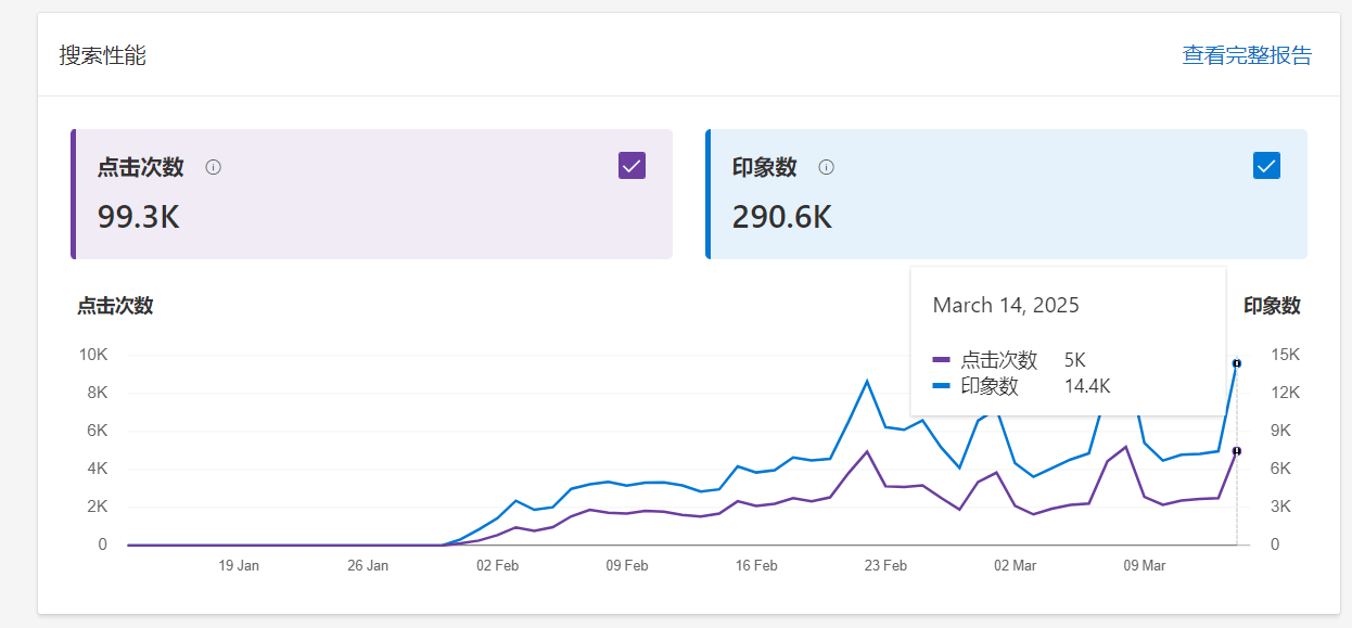 自从不做百度之后，感觉空气都是香的 