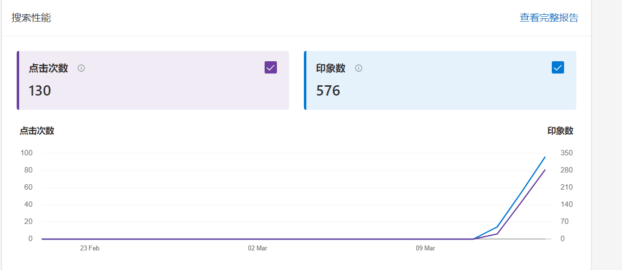 自从不做百度之后，感觉空气都是香的 