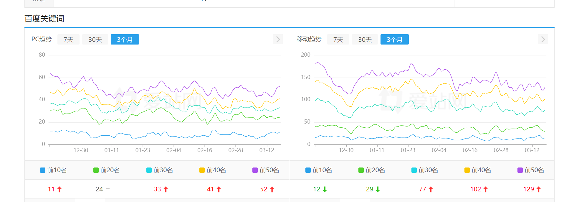 游戏小站，喜欢来看，退圈 