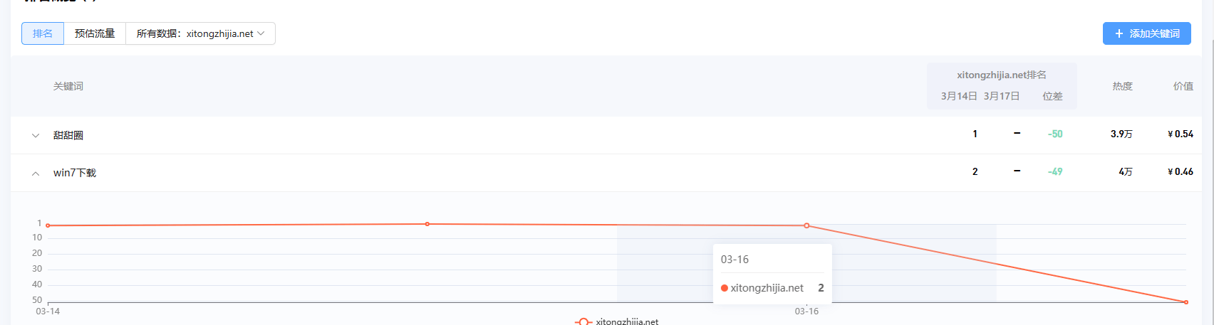 付费版查百度排名的工具哪款准确？ 