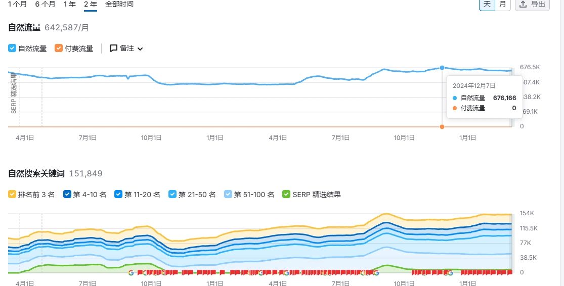 TractorData.com 如何实现月入46,000美元 如何赚取美金,如何挣美金,如何赚到美元