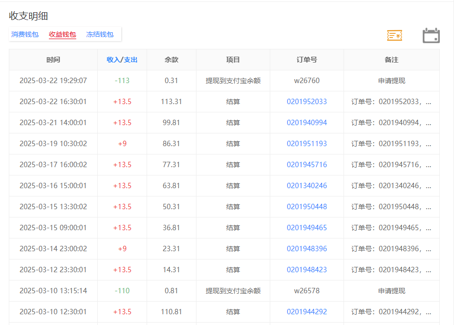 以前一星期可以搞一百，现在要十多天才能提现 