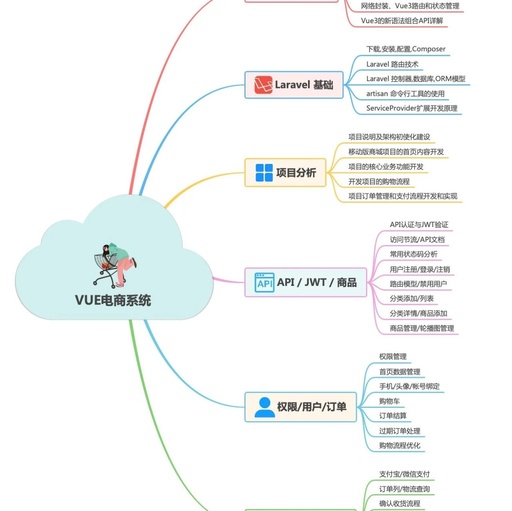 【课程大纲】17期php线上班